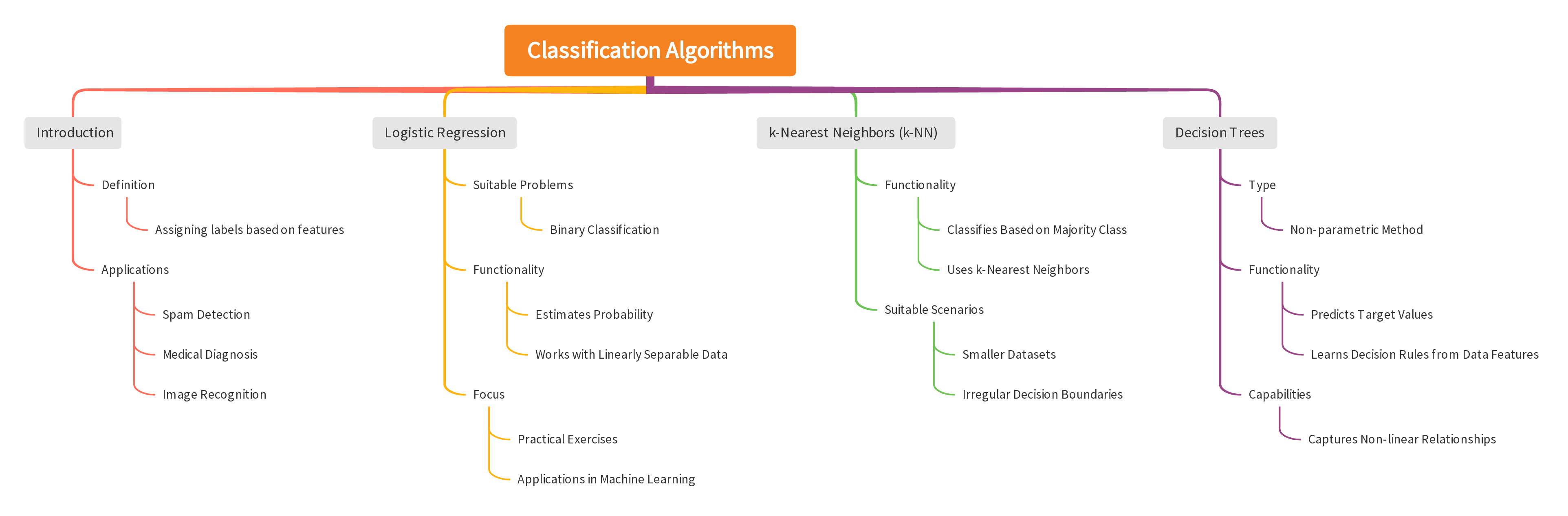 Diagram_classAlgor